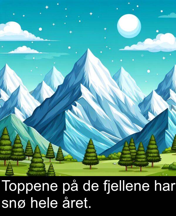 har: Toppene på de fjellene har snø hele året.