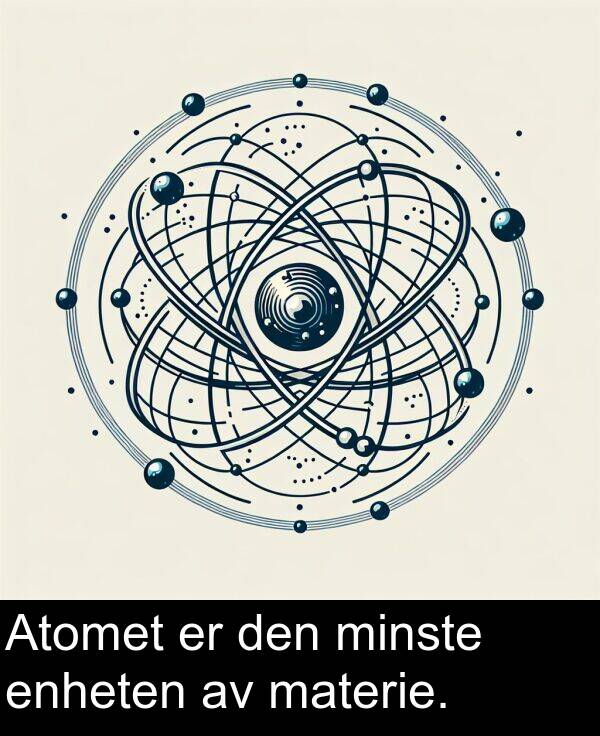 den: Atomet er den minste enheten av materie.