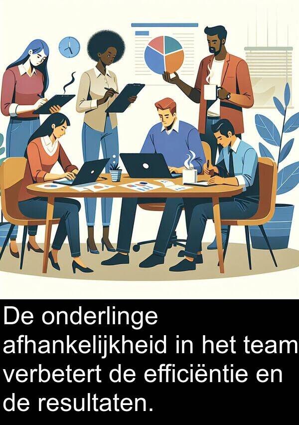 onderlinge: De onderlinge afhankelijkheid in het team verbetert de efficiëntie en de resultaten.