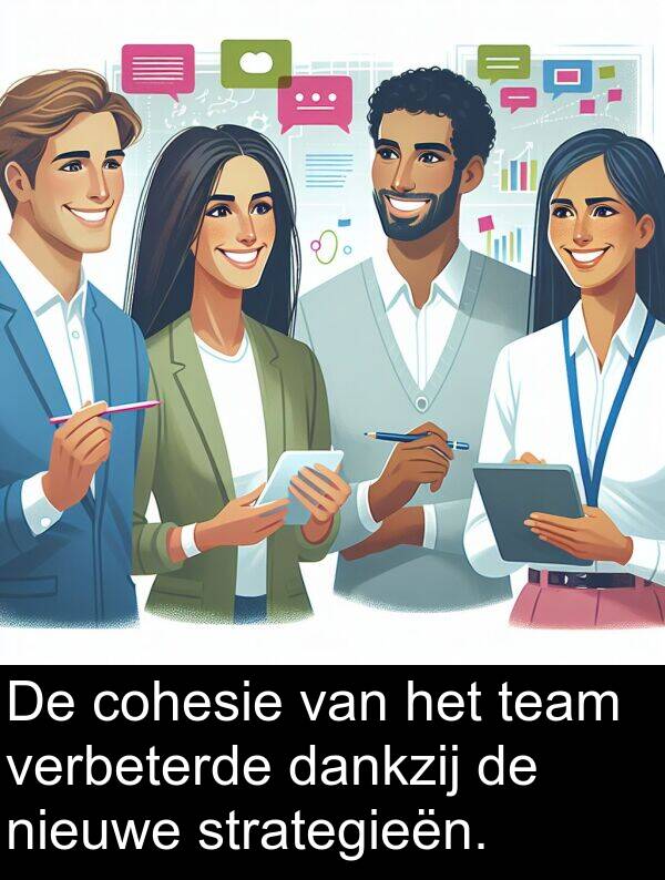 dankzij: De cohesie van het team verbeterde dankzij de nieuwe strategieën.