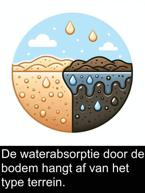 hangt: De waterabsorptie door de bodem hangt af van het type terrein.