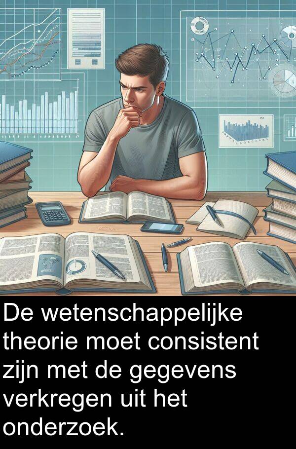 gegevens: De wetenschappelijke theorie moet consistent zijn met de gegevens verkregen uit het onderzoek.