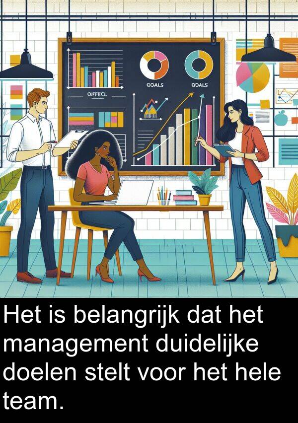 hele: Het is belangrijk dat het management duidelijke doelen stelt voor het hele team.