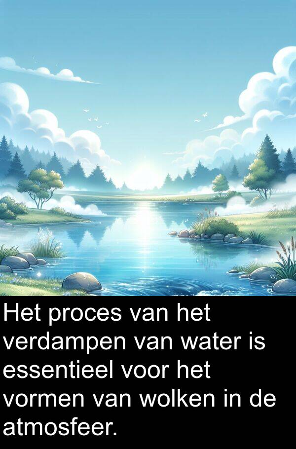 verdampen: Het proces van het verdampen van water is essentieel voor het vormen van wolken in de atmosfeer.