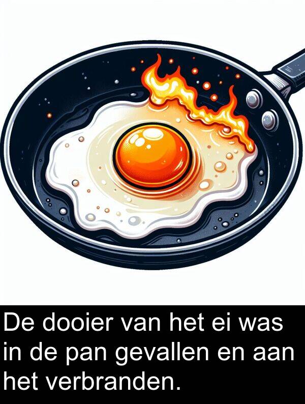 pan: De dooier van het ei was in de pan gevallen en aan het verbranden.