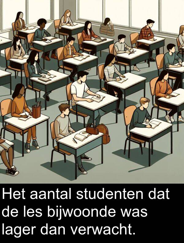 dan: Het aantal studenten dat de les bijwoonde was lager dan verwacht.