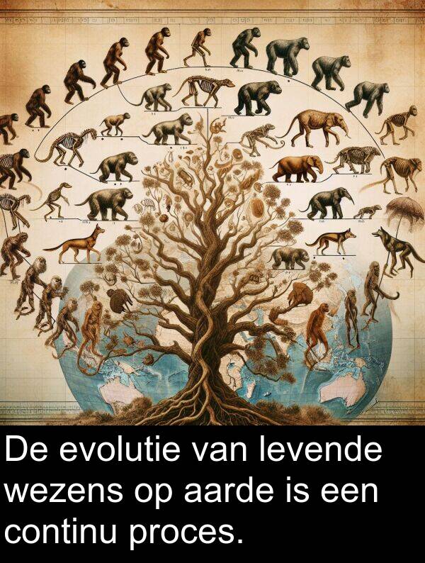 aarde: De evolutie van levende wezens op aarde is een continu proces.