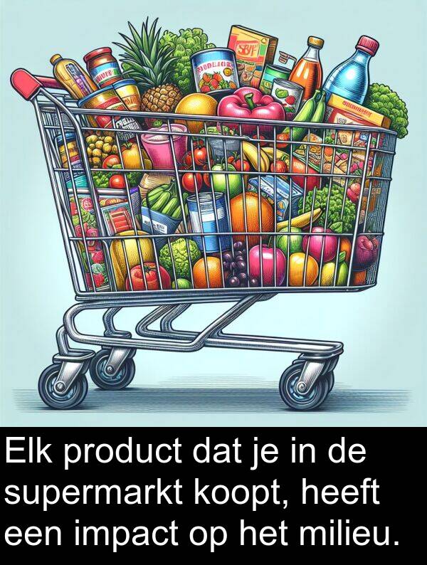 impact: Elk product dat je in de supermarkt koopt, heeft een impact op het milieu.