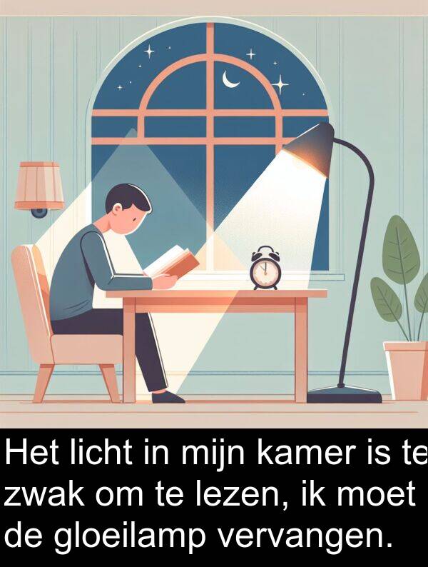 kamer: Het licht in mijn kamer is te zwak om te lezen, ik moet de gloeilamp vervangen.