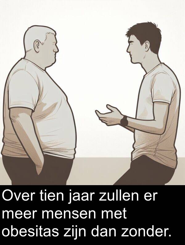 jaar: Over tien jaar zullen er meer mensen met obesitas zijn dan zonder.