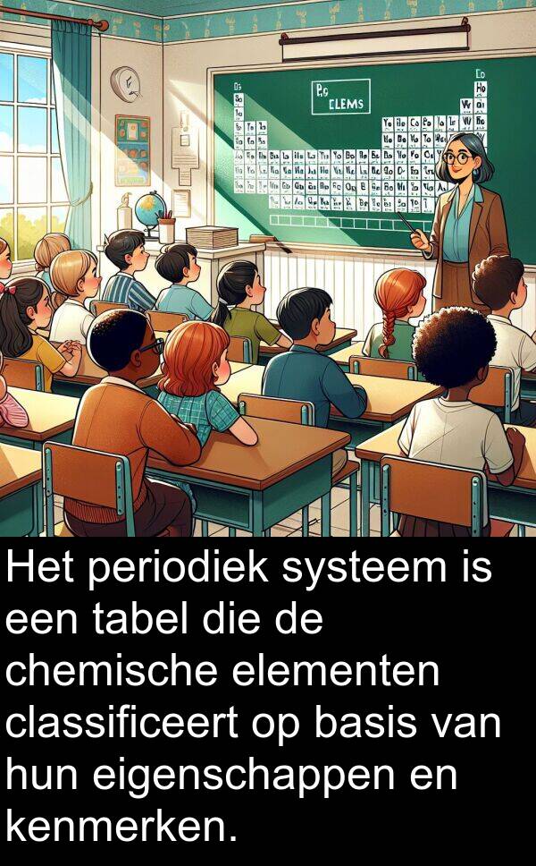 elementen: Het periodiek systeem is een tabel die de chemische elementen classificeert op basis van hun eigenschappen en kenmerken.