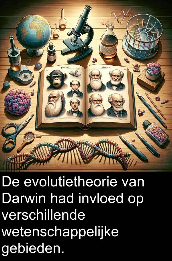 gebieden: De evolutietheorie van Darwin had invloed op verschillende wetenschappelijke gebieden.