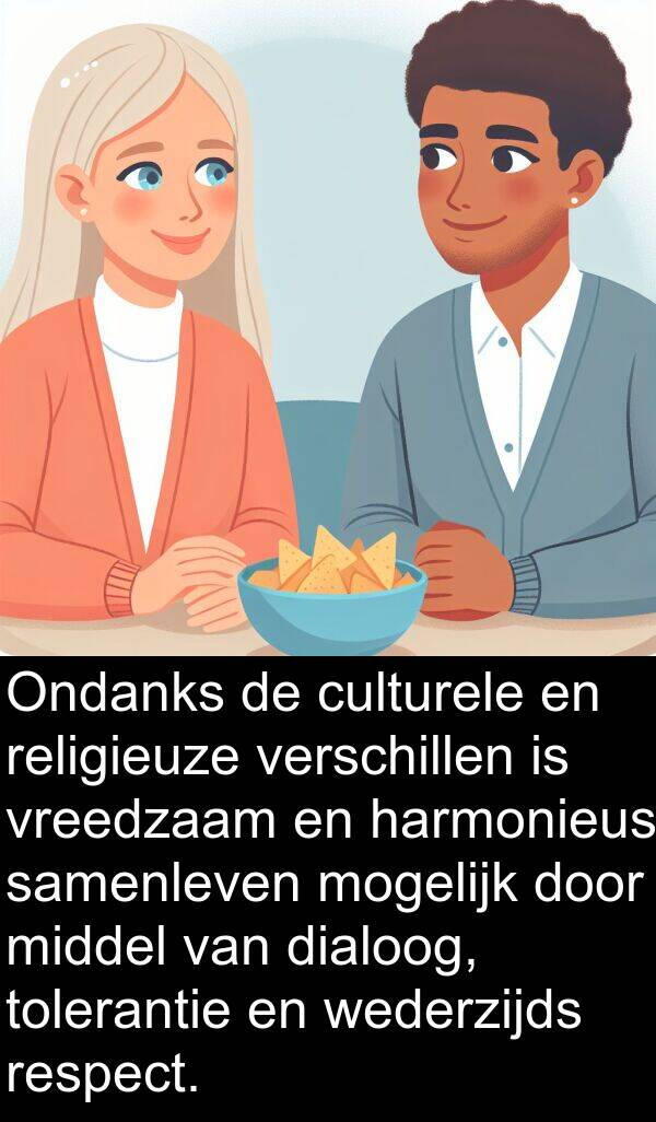 samenleven: Ondanks de culturele en religieuze verschillen is vreedzaam en harmonieus samenleven mogelijk door middel van dialoog, tolerantie en wederzijds respect.