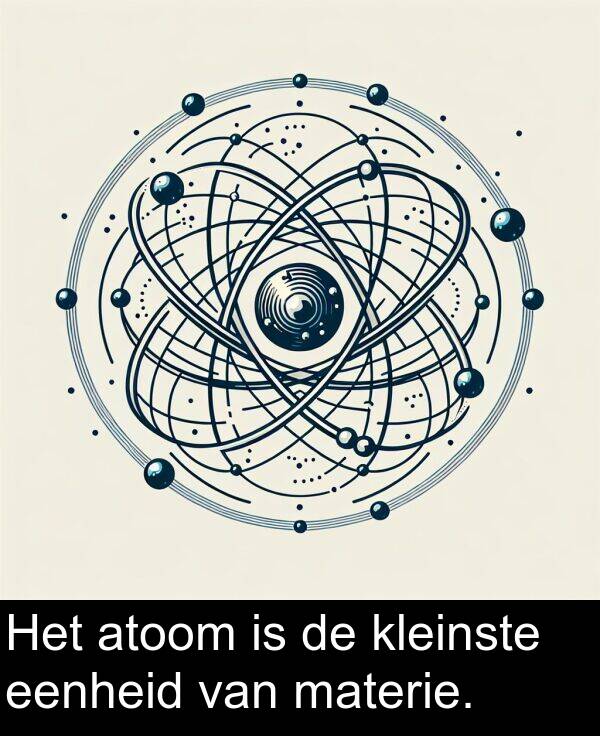 kleinste: Het atoom is de kleinste eenheid van materie.