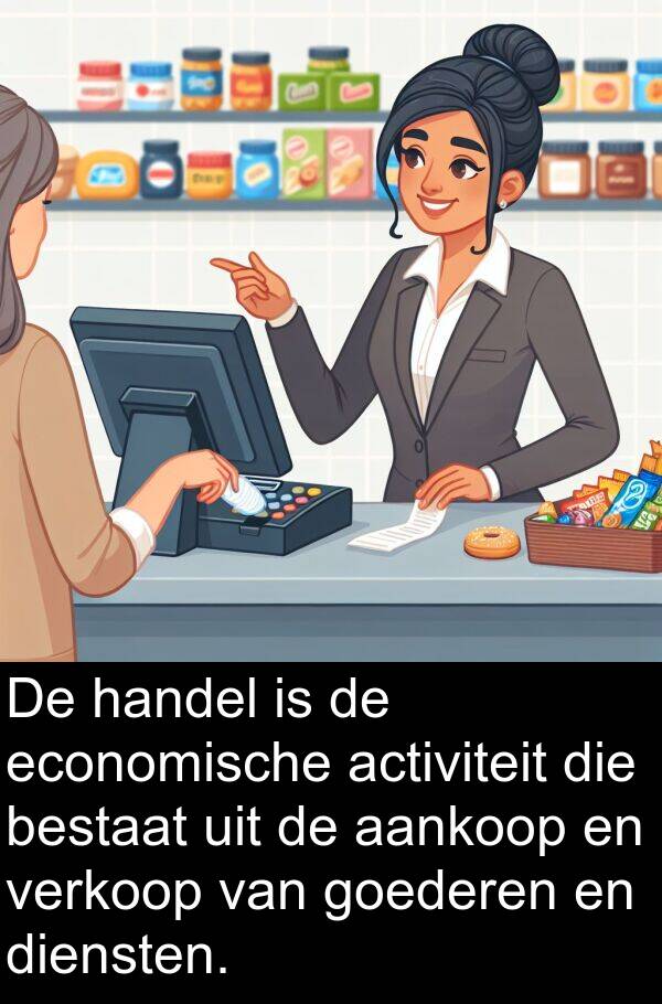 handel: De handel is de economische activiteit die bestaat uit de aankoop en verkoop van goederen en diensten.