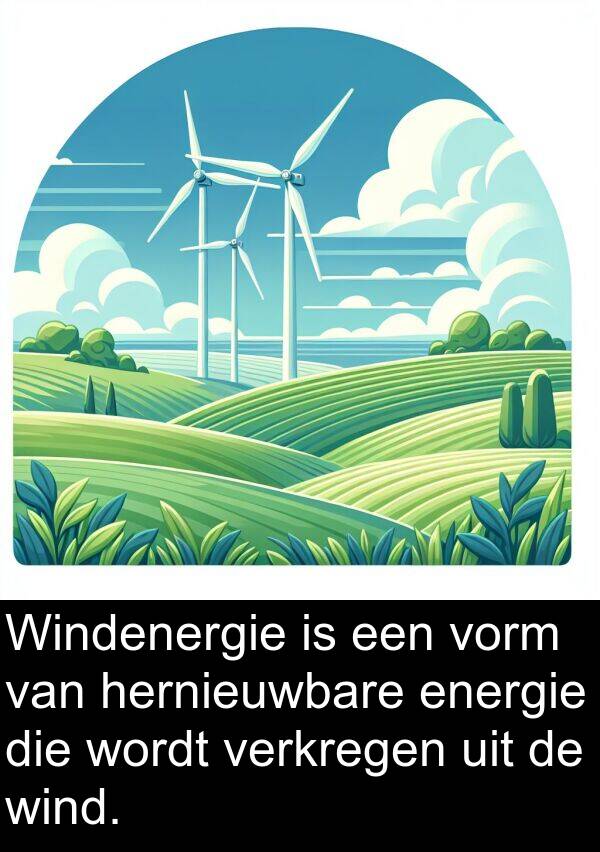 hernieuwbare: Windenergie is een vorm van hernieuwbare energie die wordt verkregen uit de wind.