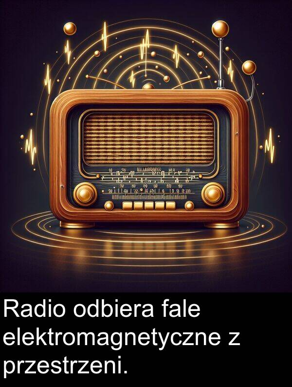 elektromagnetyczne: Radio odbiera fale elektromagnetyczne z przestrzeni.