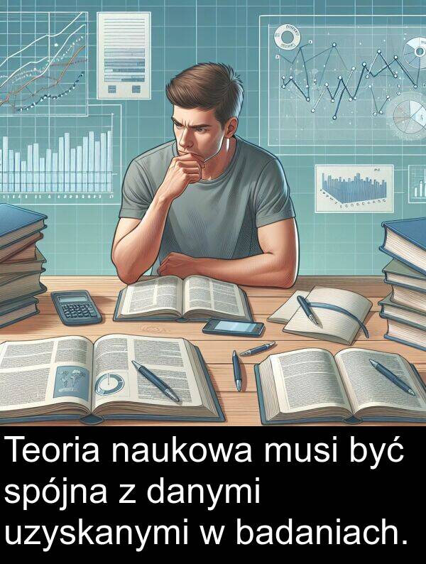 danymi: Teoria naukowa musi być spójna z danymi uzyskanymi w badaniach.