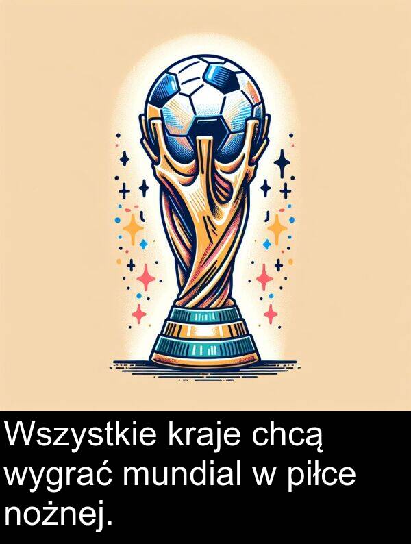 chcą: Wszystkie kraje chcą wygrać mundial w piłce nożnej.