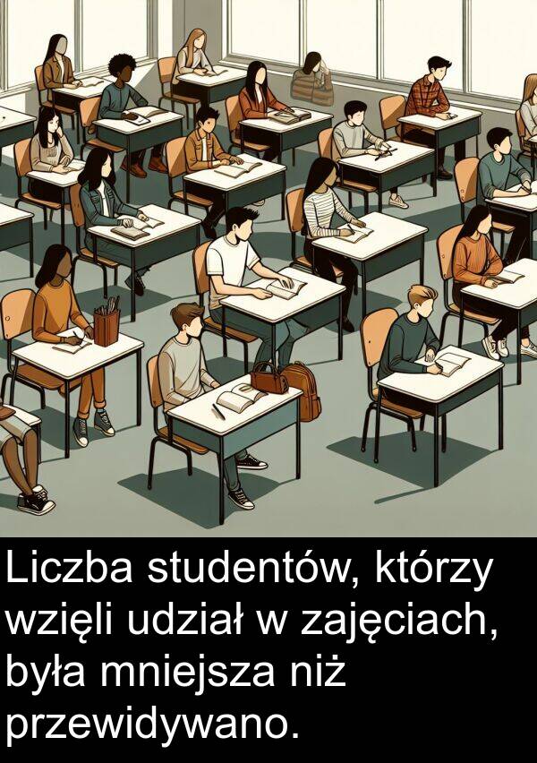 udział: Liczba studentów, którzy wzięli udział w zajęciach, była mniejsza niż przewidywano.