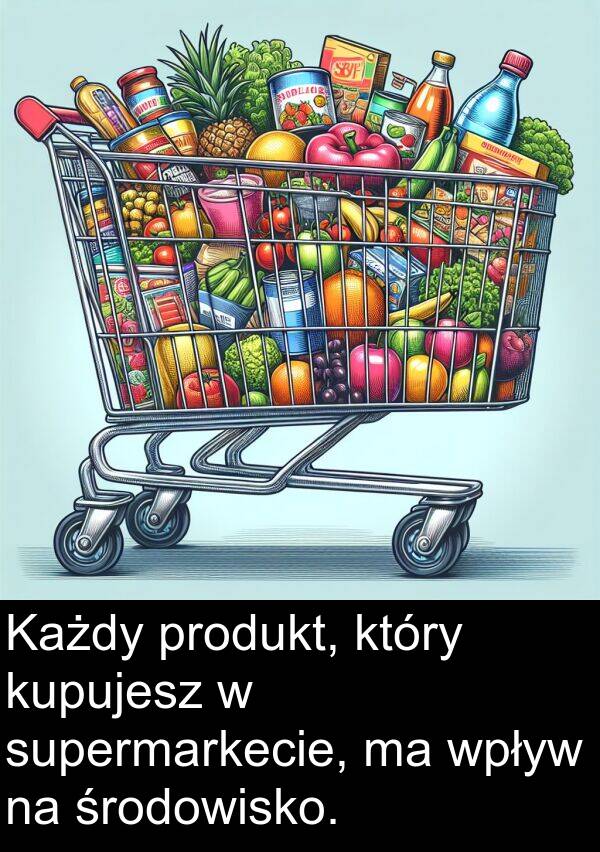 wpływ: Każdy produkt, który kupujesz w supermarkecie, ma wpływ na środowisko.