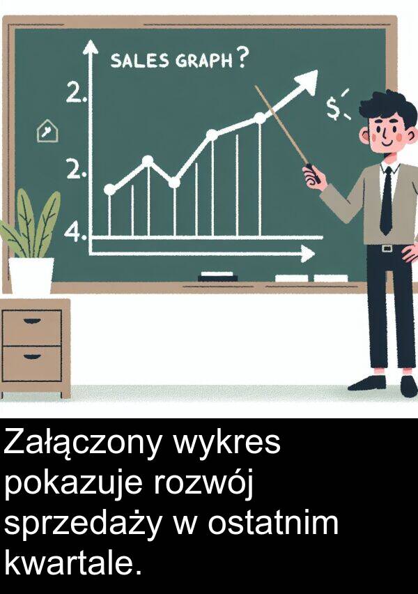 pokazuje: Załączony wykres pokazuje rozwój sprzedaży w ostatnim kwartale.