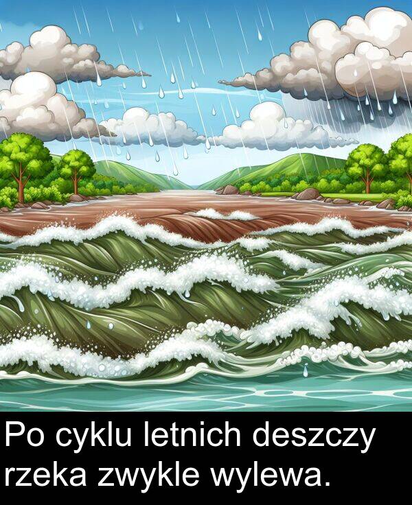 deszczy: Po cyklu letnich deszczy rzeka zwykle wylewa.