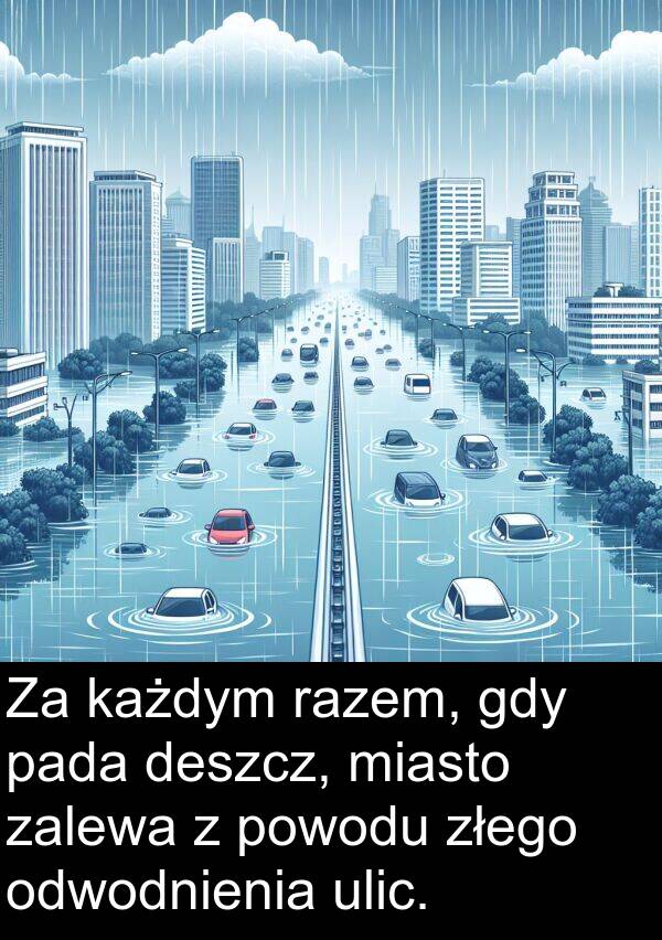 każdym: Za każdym razem, gdy pada deszcz, miasto zalewa z powodu złego odwodnienia ulic.