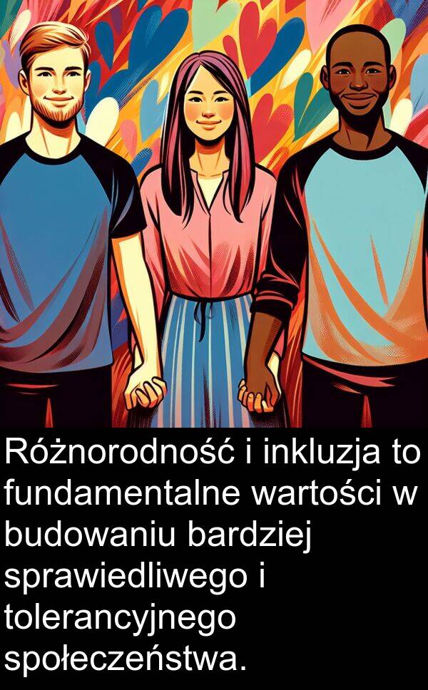 fundamentalne: Różnorodność i inkluzja to fundamentalne wartości w budowaniu bardziej sprawiedliwego i tolerancyjnego społeczeństwa.