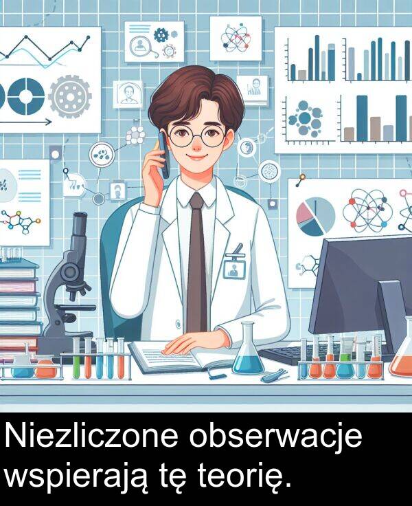 teorię: Niezliczone obserwacje wspierają tę teorię.