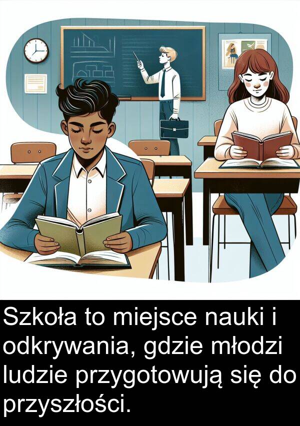 gdzie: Szkoła to miejsce nauki i odkrywania, gdzie młodzi ludzie przygotowują się do przyszłości.