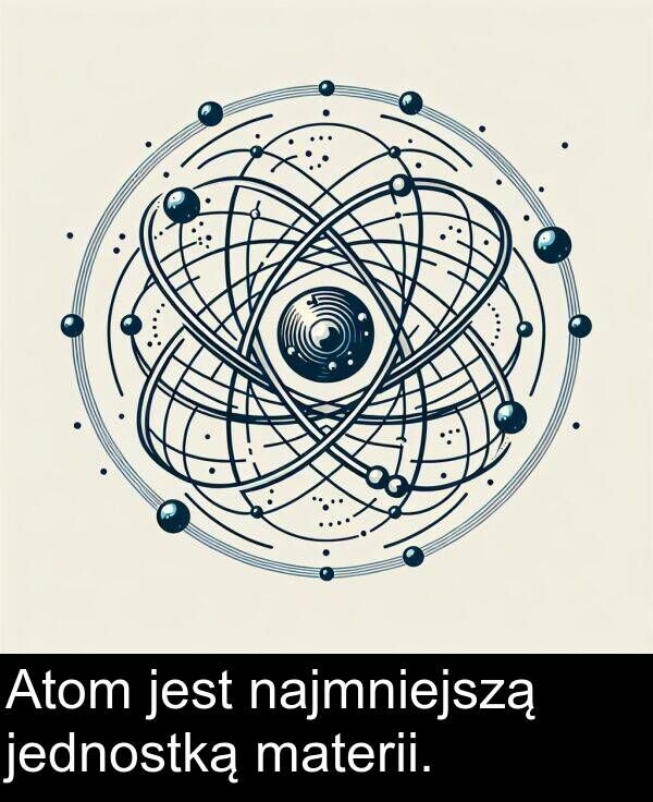 jednostką: Atom jest najmniejszą jednostką materii.