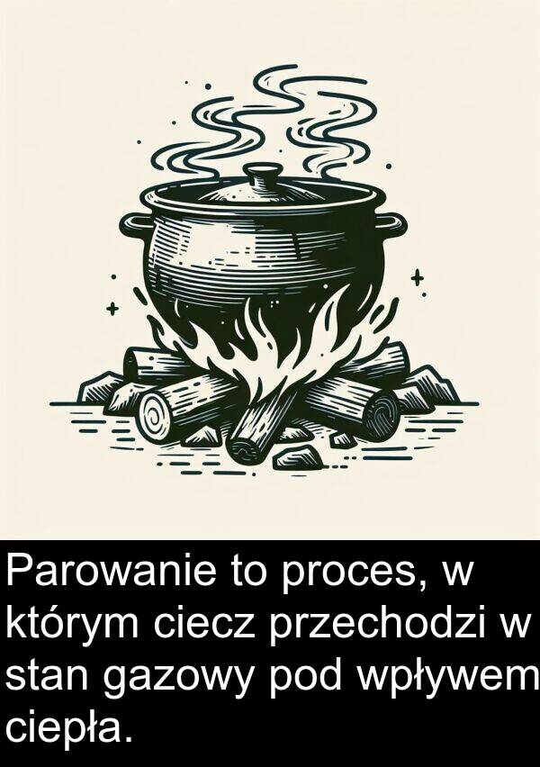 gazowy: Parowanie to proces, w którym ciecz przechodzi w stan gazowy pod wpływem ciepła.