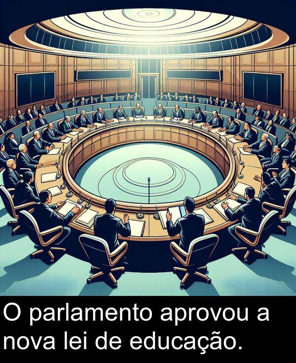 parlamento: O parlamento aprovou a nova lei de educação.