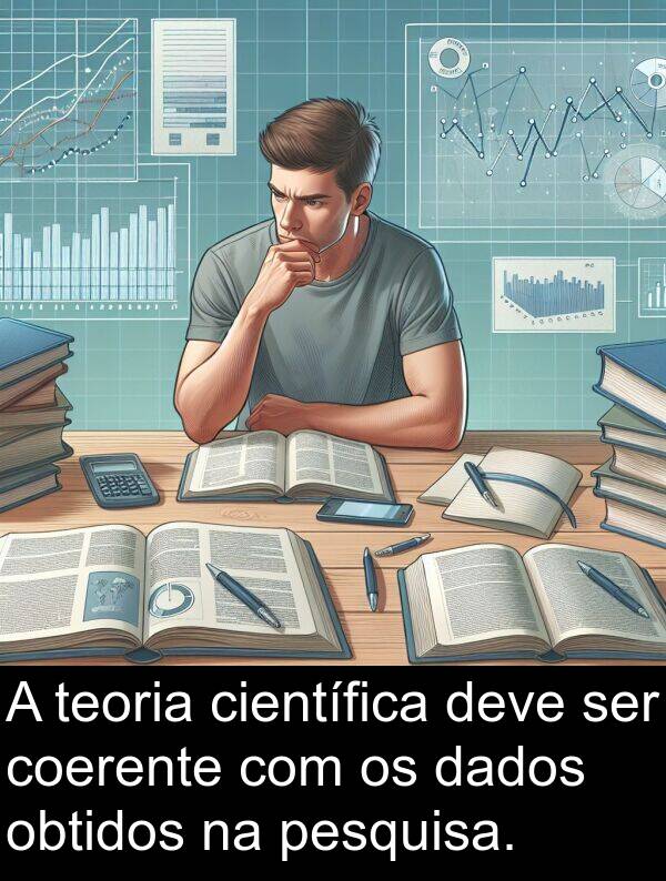 dados: A teoria científica deve ser coerente com os dados obtidos na pesquisa.