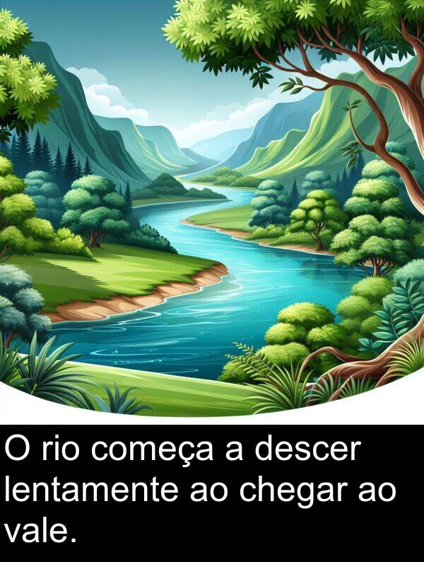 lentamente: O rio começa a descer lentamente ao chegar ao vale.