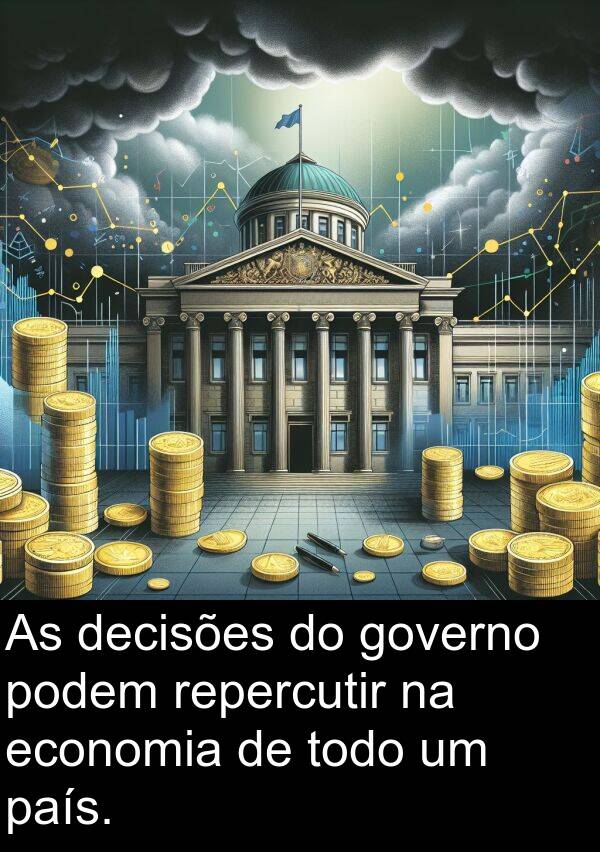 país: As decisões do governo podem repercutir na economia de todo um país.