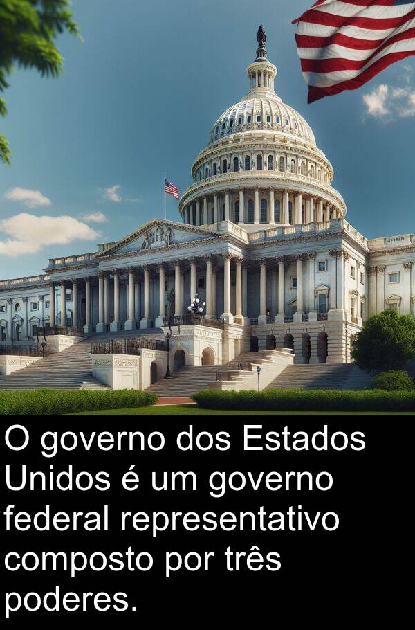 governo: O governo dos Estados Unidos é um governo federal representativo composto por três poderes.