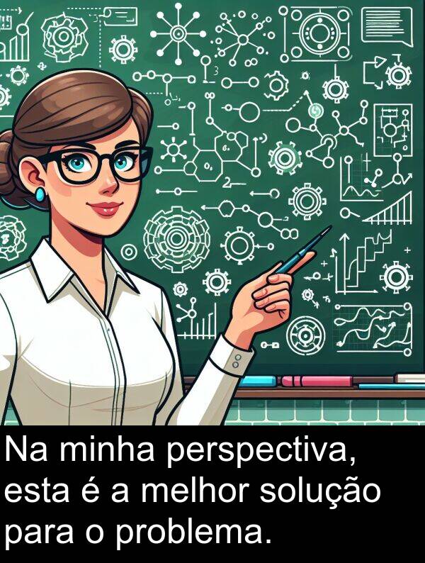 melhor: Na minha perspectiva, esta é a melhor solução para o problema.