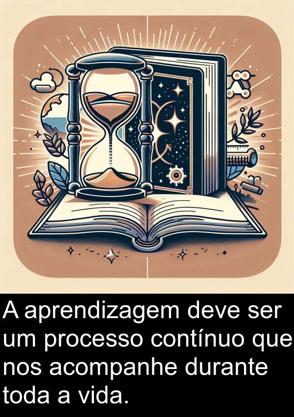 acompanhe: A aprendizagem deve ser um processo contínuo que nos acompanhe durante toda a vida.