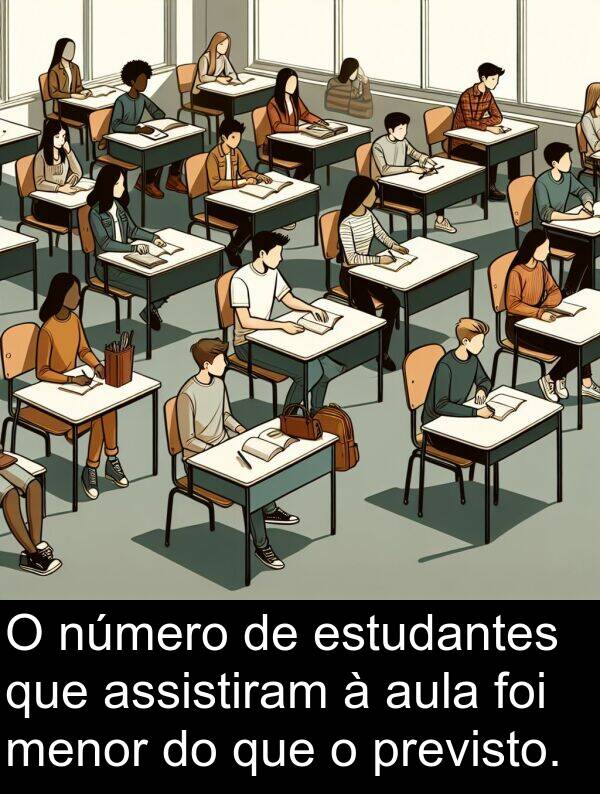 menor: O número de estudantes que assistiram à aula foi menor do que o previsto.