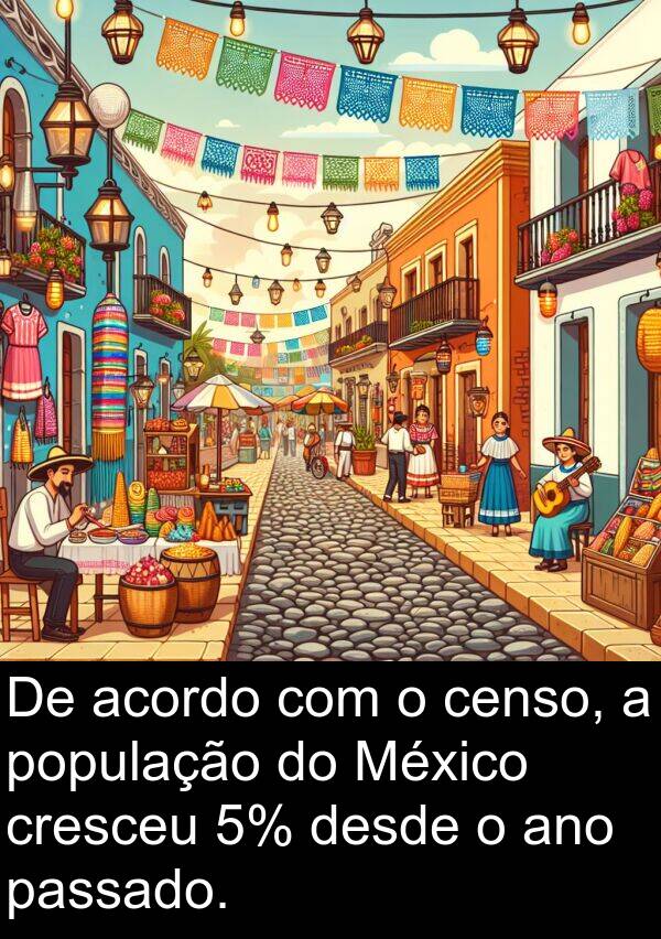 passado: De acordo com o censo, a população do México cresceu 5% desde o ano passado.