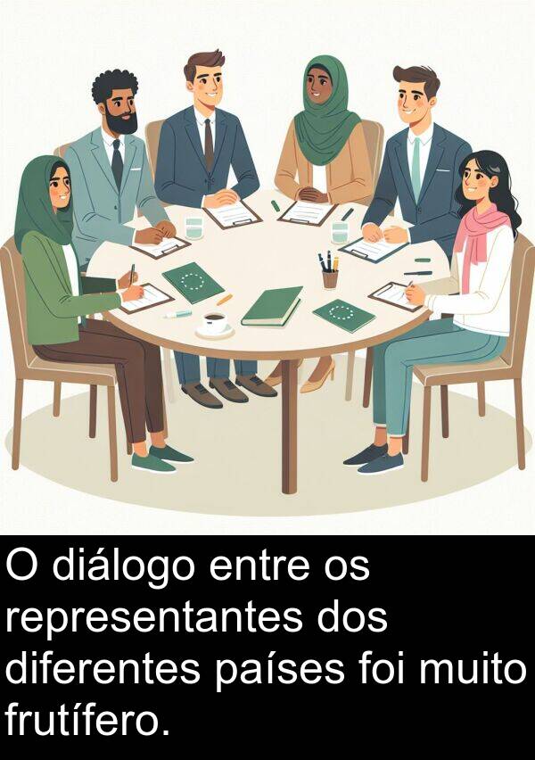 diferentes: O diálogo entre os representantes dos diferentes países foi muito frutífero.