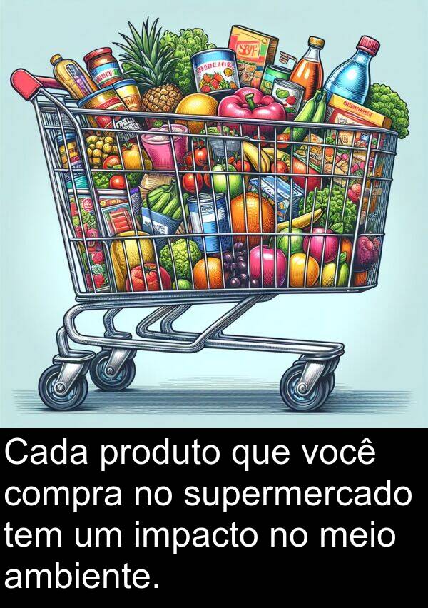 impacto: Cada produto que você compra no supermercado tem um impacto no meio ambiente.