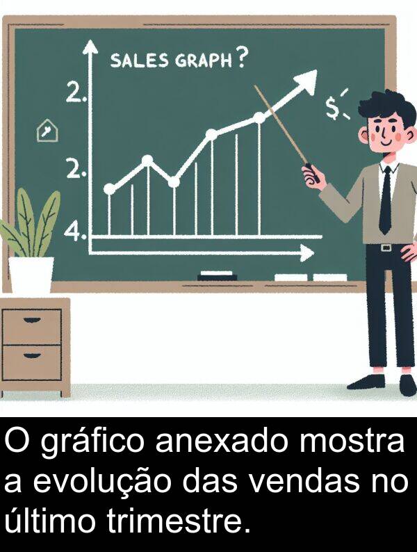 das: O gráfico anexado mostra a evolução das vendas no último trimestre.