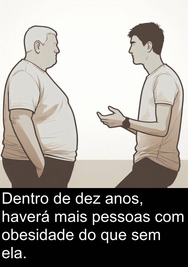 sem: Dentro de dez anos, haverá mais pessoas com obesidade do que sem ela.