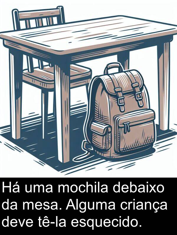 debaixo: Há uma mochila debaixo da mesa. Alguma criança deve tê-la esquecido.