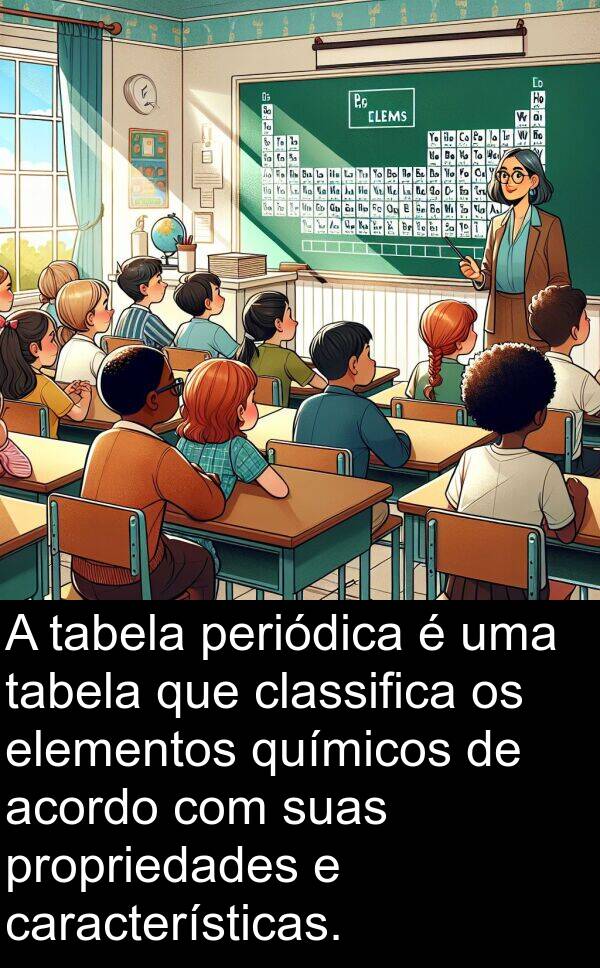 propriedades: A tabela periódica é uma tabela que classifica os elementos químicos de acordo com suas propriedades e características.