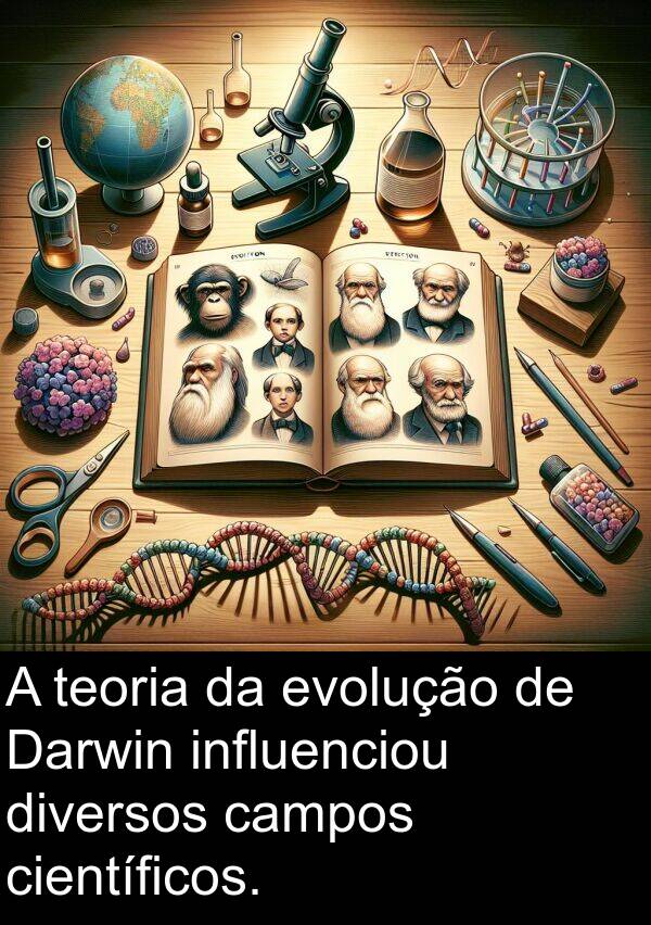 teoria: A teoria da evolução de Darwin influenciou diversos campos científicos.