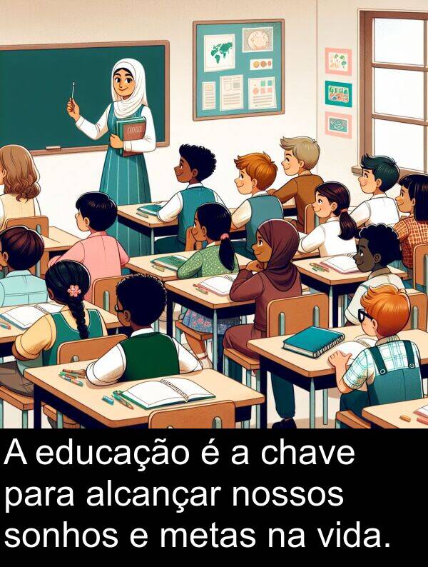 nossos: A educação é a chave para alcançar nossos sonhos e metas na vida.